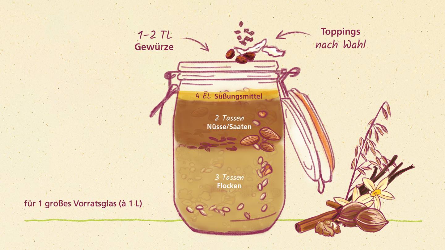 Granola selbst machen Zutaten für ein 1 Liter-Vorratsglas